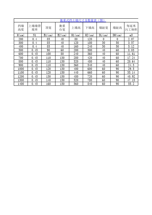 衡重式挡土墙尺寸及数量表