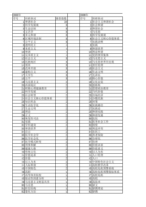 【国家社会科学基金】_和谐实践_基金支持热词逐年推荐_【万方软件创新助手】_20140813