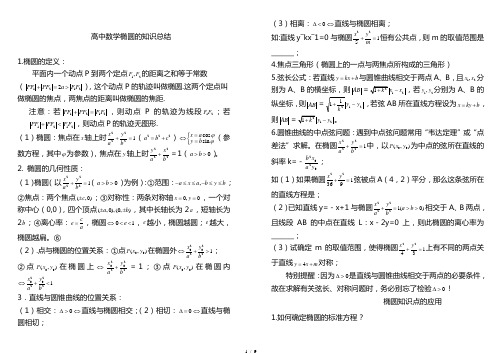 2021届高考数学椭圆曲线的知识总结