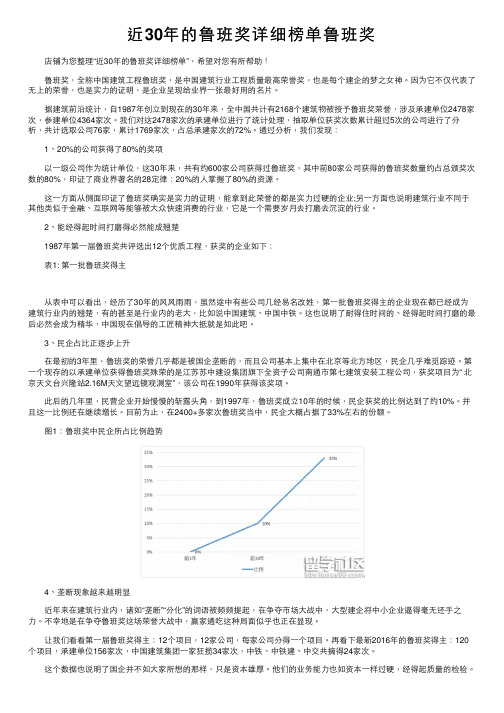 近30年的鲁班奖详细榜单鲁班奖