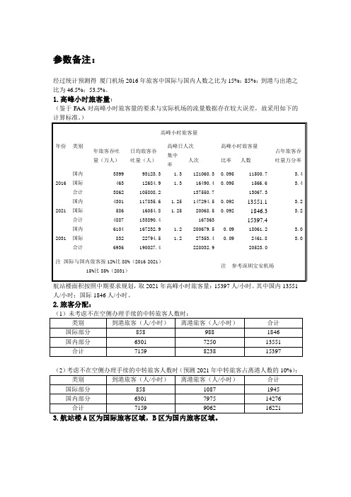 航站楼 设施分布及离港系统