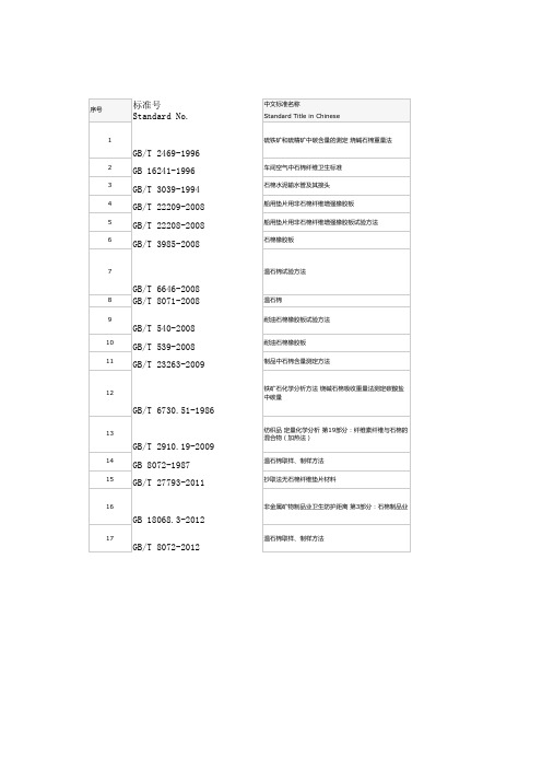 石棉相关国标