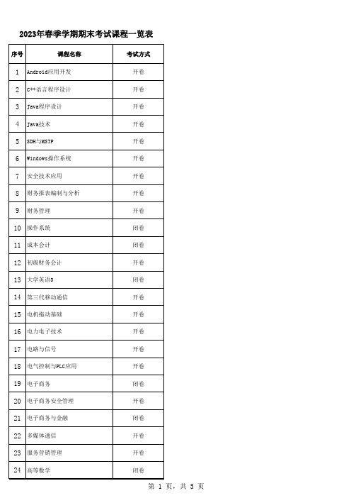2023年春季学期期末考试课程一览表