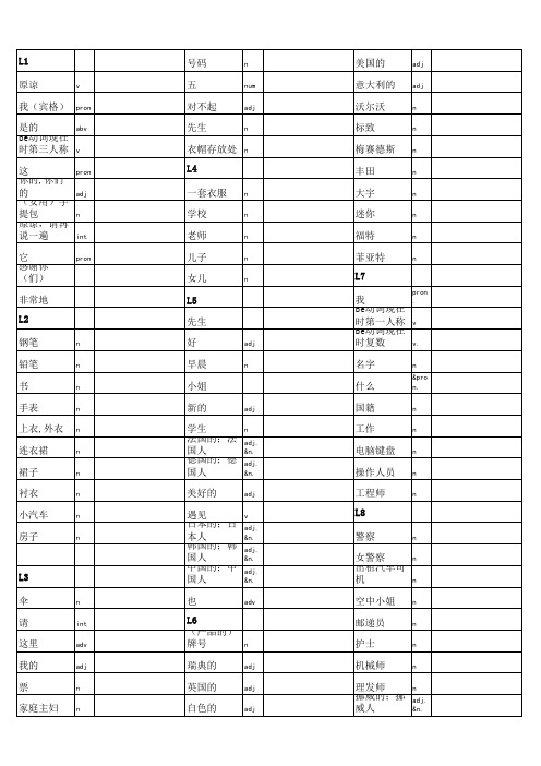 新概念英语第一册单词表(excel打印版30X3)