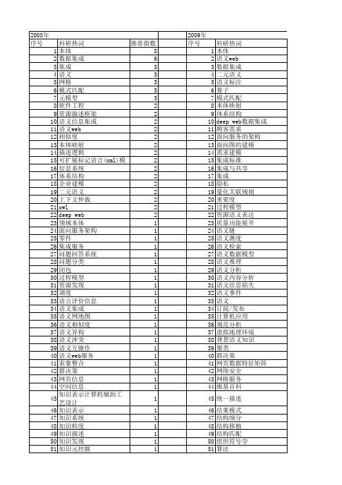 【国家自然科学基金】_语义信息集成_基金支持热词逐年推荐_【万方软件创新助手】_20140801