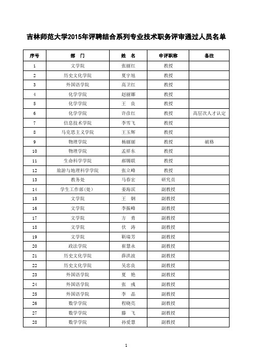 吉林师范大学2015年评聘结合系列专业技术职务评审通过人员