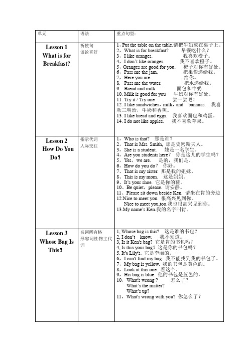 EEC四年级上知识点总结