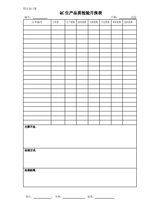 工作文件---QC生产品质月报表