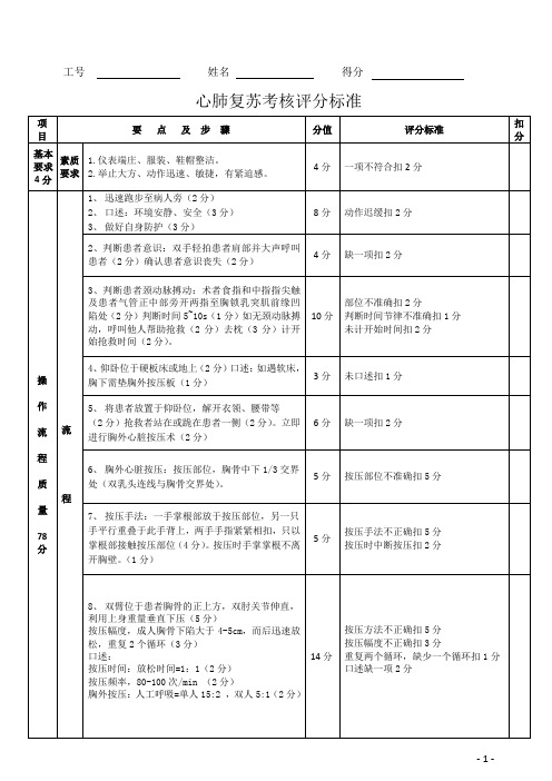 心肺复苏考核评分标准