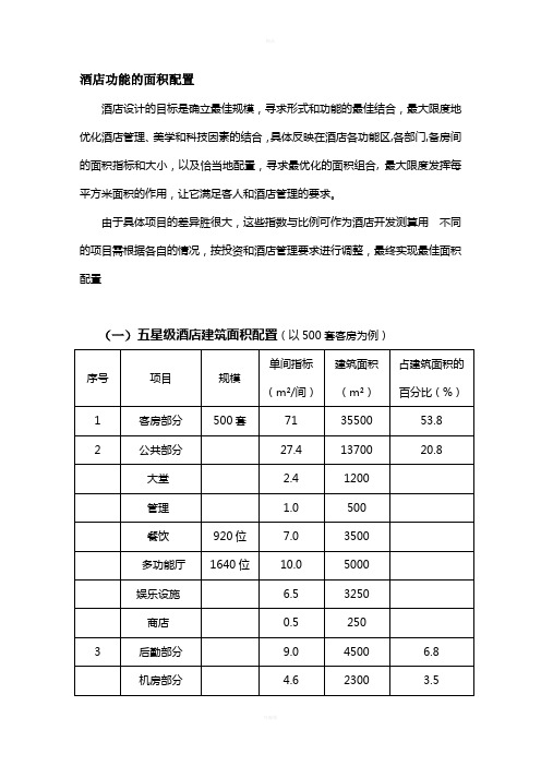 各星级酒店功能区面积配置