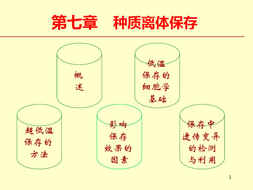 种质离体保存-PPT课件