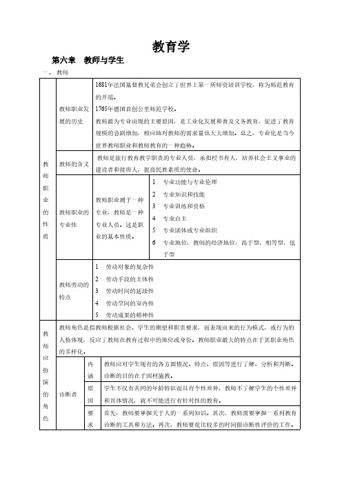 教育学 6.教师与学生