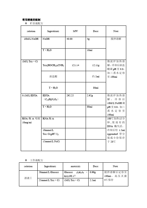 常用溶液的配制