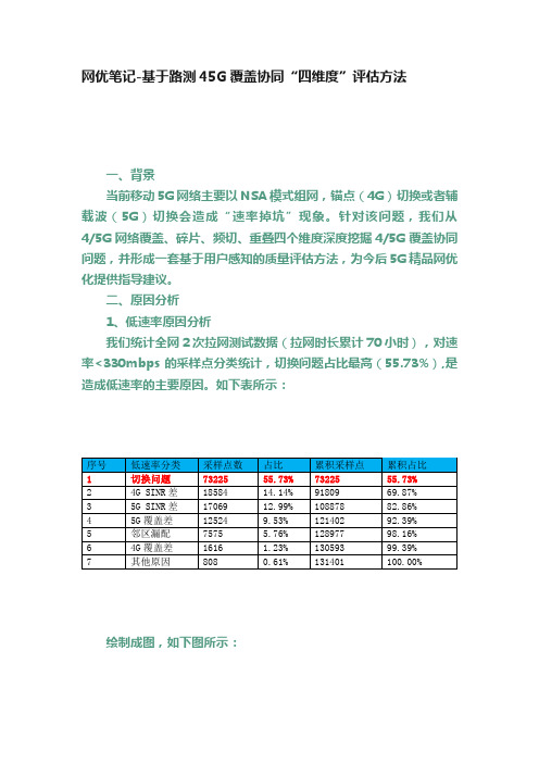 网优笔记-基于路测45G覆盖协同“四维度”评估方法