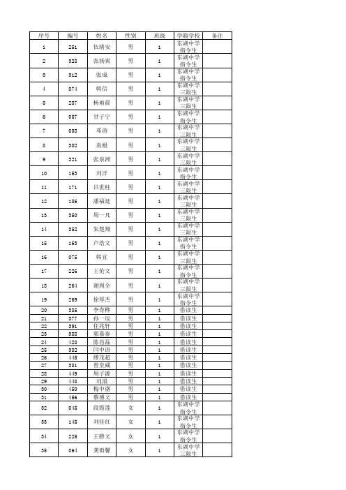 高一各班名单