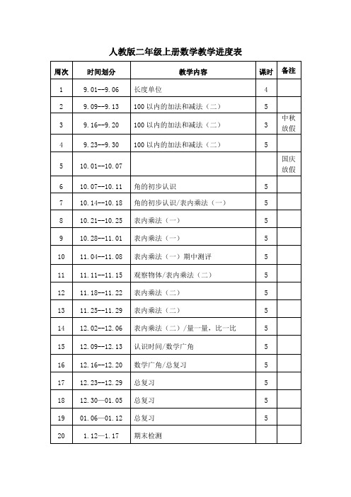 人教版二年级上册数学教学进度表