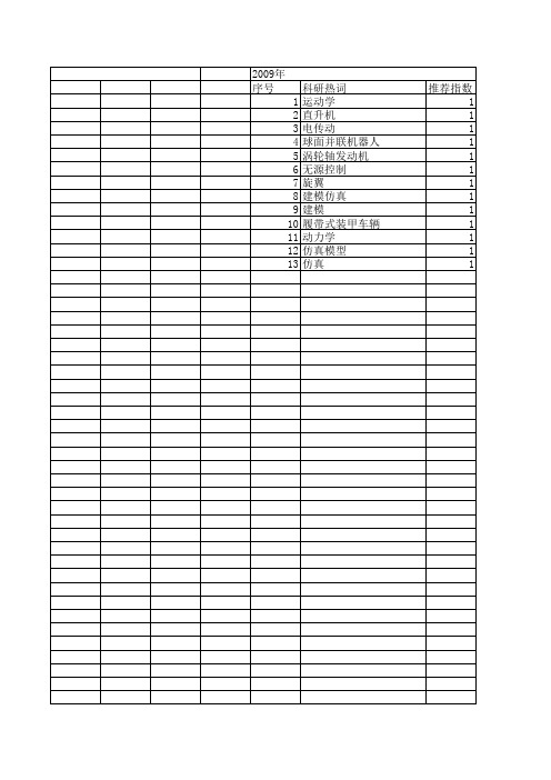【计算机仿真】_动力学建模_期刊发文热词逐年推荐_20140723
