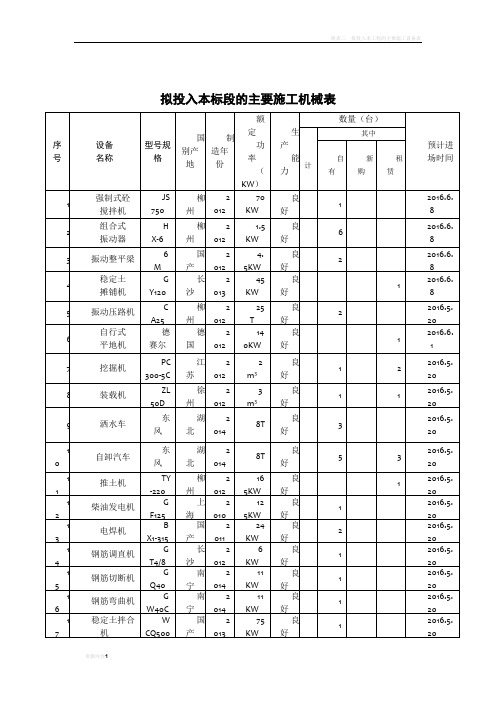 拟投入本标段的主要施工机械表