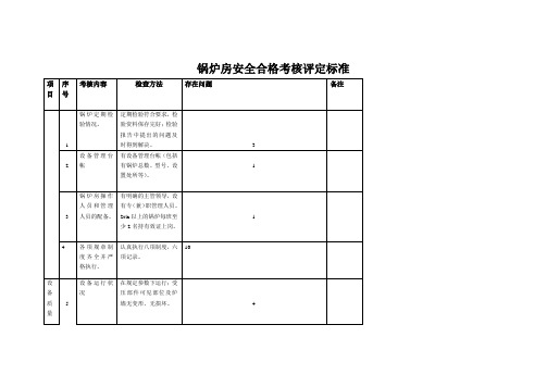 特种设备安全检查标准