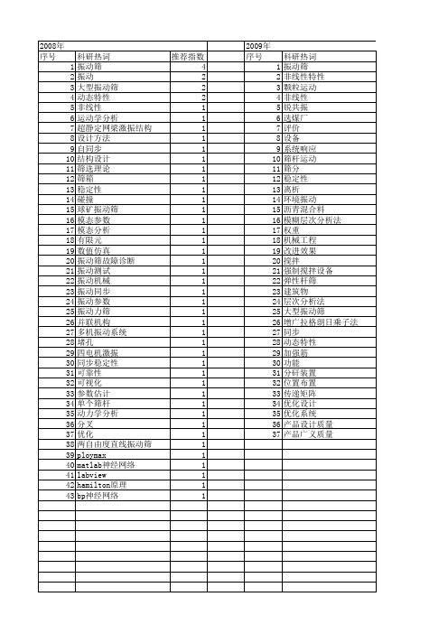 【国家自然科学基金】_振动筛_基金支持热词逐年推荐_【万方软件创新助手】_20140731