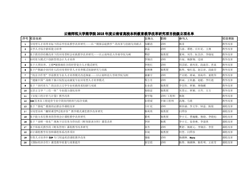 云南师范大学商学院2018年云南高校本科教育教学改革研究项目