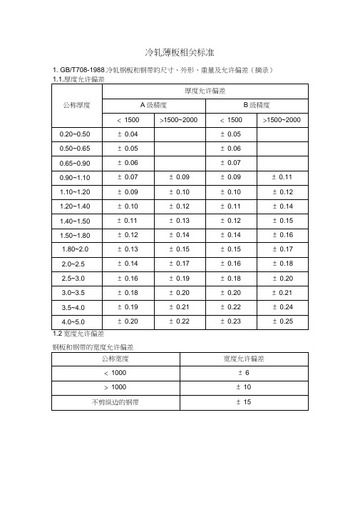 冷轧薄板相关标准