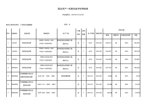 固定资产—机器设备评价明细表