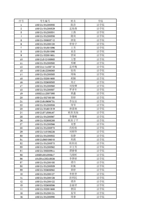 2011 湖南师大复试名单