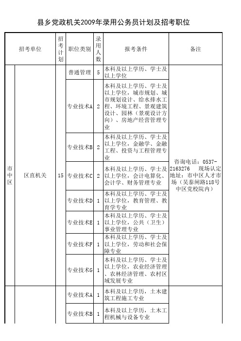 2009年济宁市录用公务员计划和招考职位