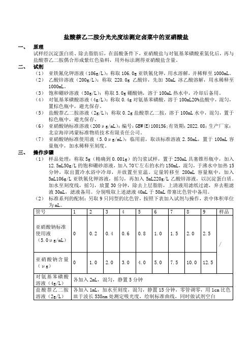 盐酸萘乙二胺分光光度法测卤菜中的亚硝酸盐