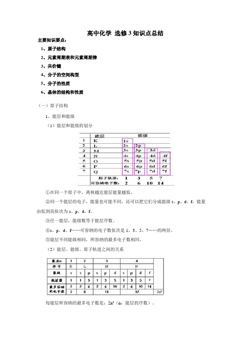 高中化学选修3-物质结构与性质-全册知识点总结