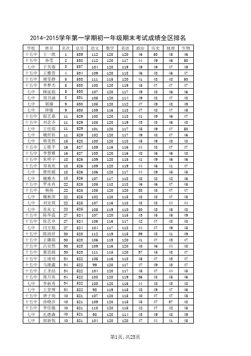 运河区2014-2015学年第一学期初一年级期末考试成绩排名