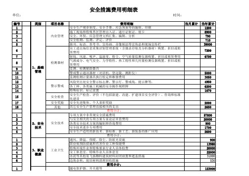 9      安措费明细表