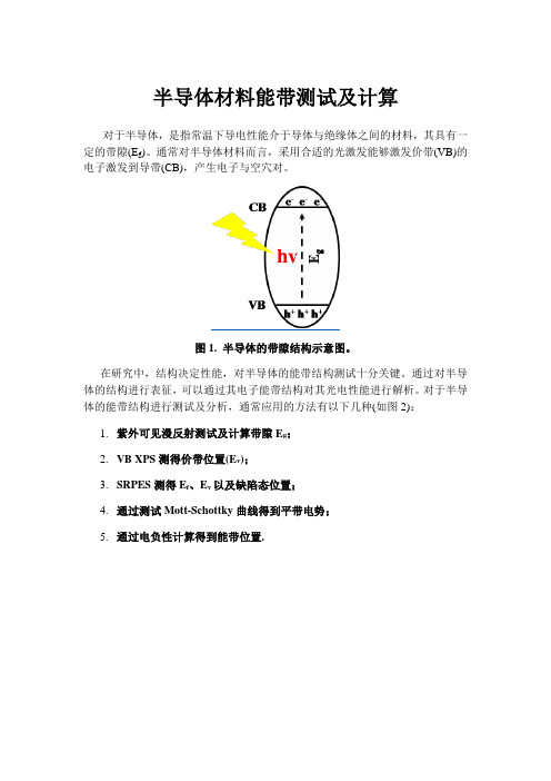 半导体材料能带测试及计算