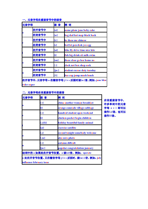 00英语单词拼读规则表打印版