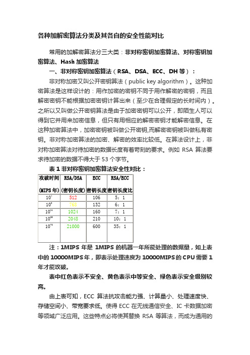 各种加解密算法分类及其各自的安全性能对比