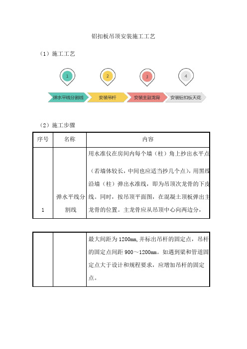 铝扣板吊顶安装施工工艺