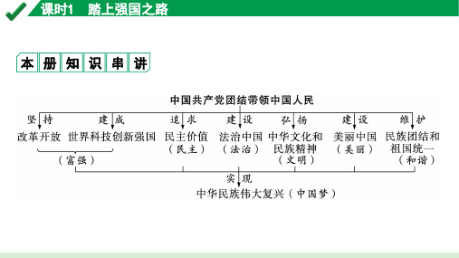 2024成都道法中考试题研究备考课件1.第一部分九年级(上册)课时1踏上强国之路