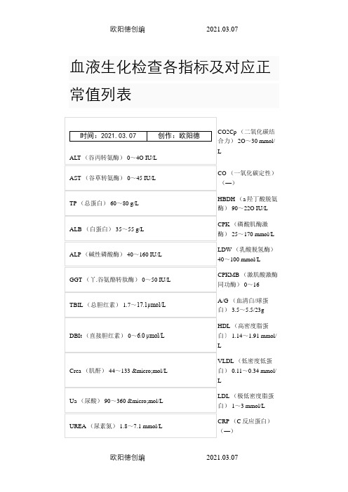 血液生化检查各指标及对应正常值列表之欧阳德创编