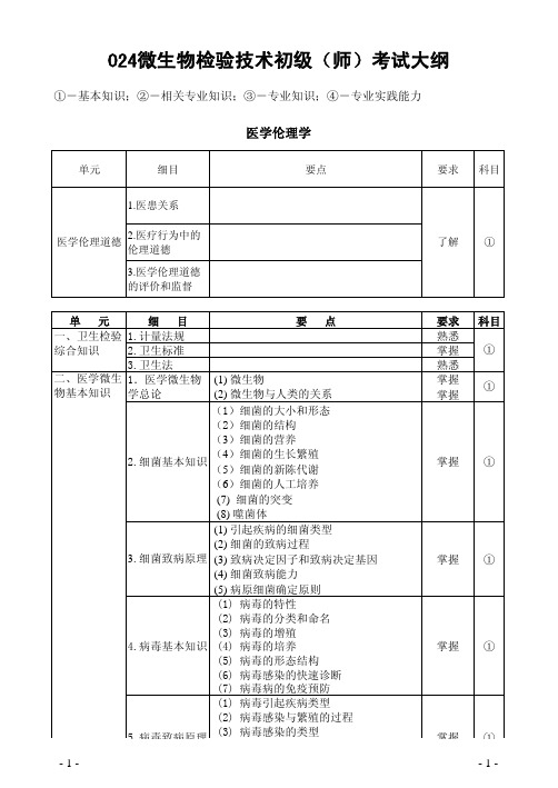 024-微生物检验技术(初级师)