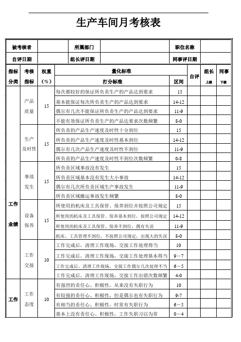 生产车间员工绩效考核表