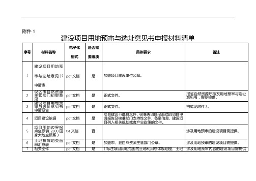 建设项目用地预审与选址意见书申报材料清单【模板】