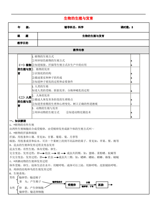 浙江省中考科学(生物部分)复习讲义 专题5 生物的生殖与发育