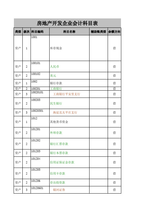 房产开发企业最好最全会计科目表