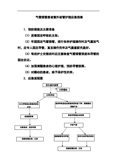 气管插管患者意外拔管护理应急预案