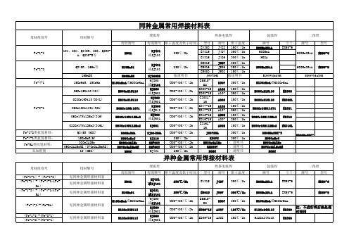 常用焊接材料表13[1]54