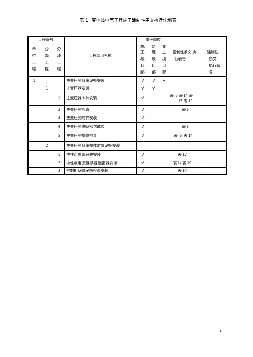 Q／GDW 10248-2016《输变电电气强条5》 表1  变电站电气工程施工强制性条文执行计划表