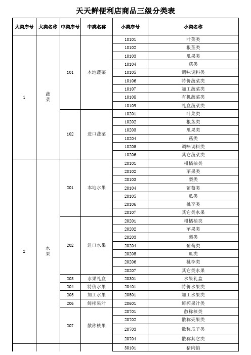 天天鲜商品品类(3)