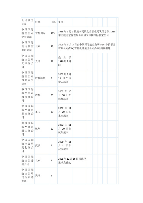 中国所有航空公司