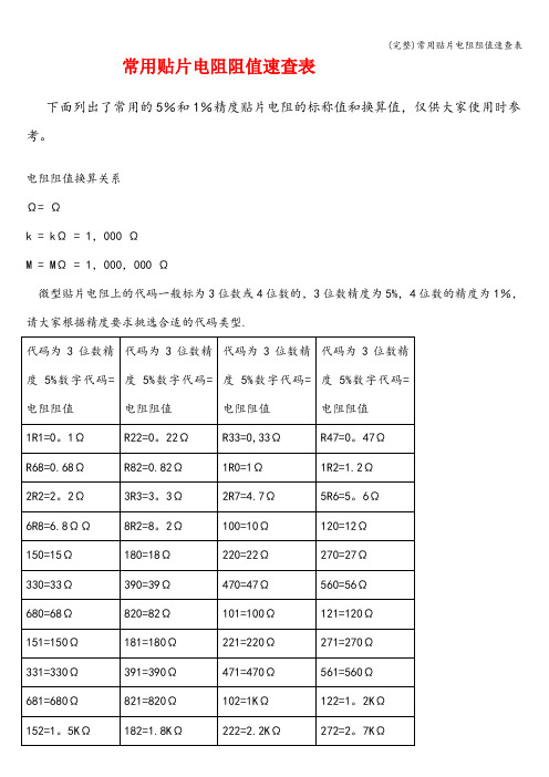 (完整)常用贴片电阻阻值速查表